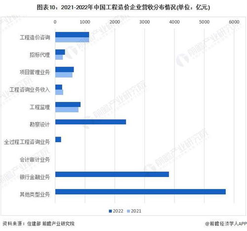 预见2024 中国工程造价咨询行业全景图谱——市场现状、竞争格局与发展趋势