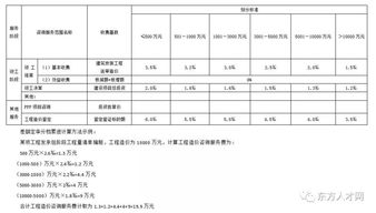 全国30个省市工程造价咨询收费参考汇总，推荐收藏